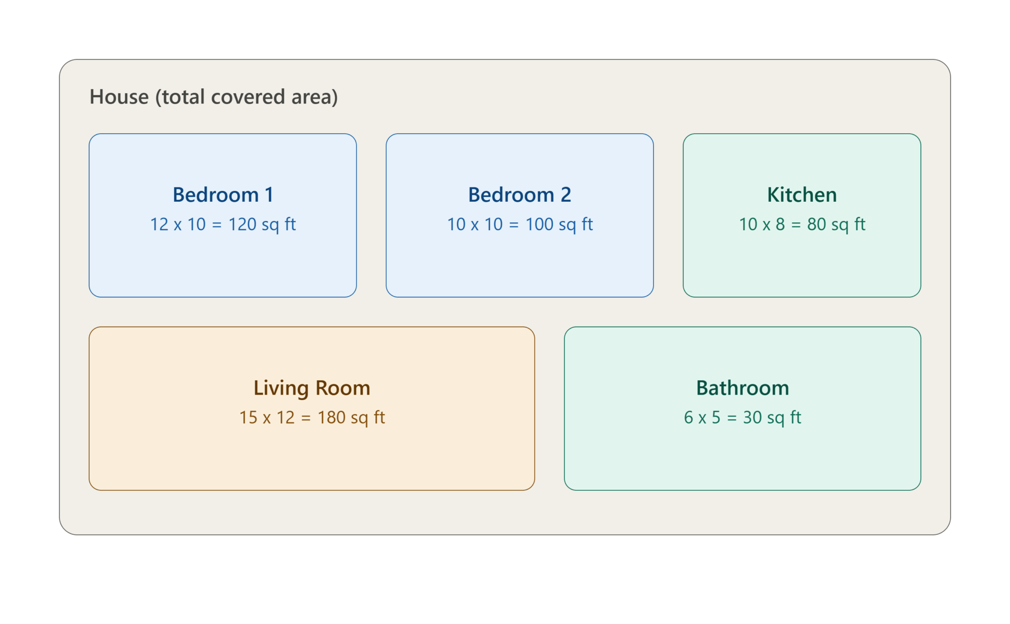 how to calculate square feet